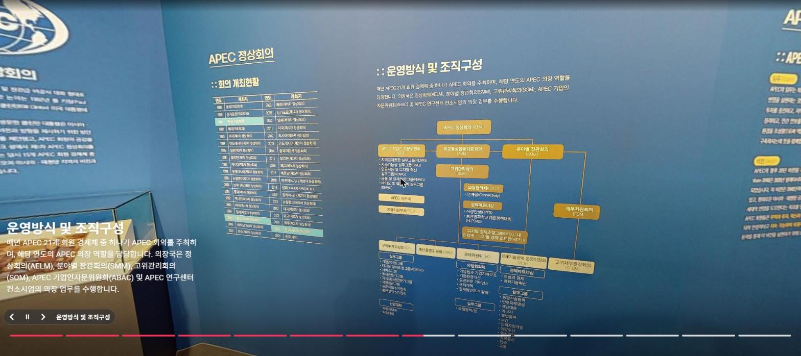 apec2025_05 APEC 운영방식 및 조직구성